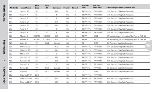 Reference Guide to Pacemakers, ICDs, and Leads - Boston Scientific