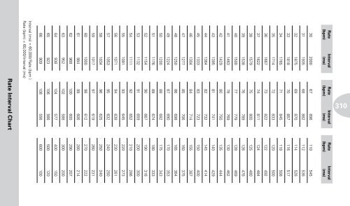 Reference Guide to Pacemakers, ICDs, and Leads - Boston Scientific