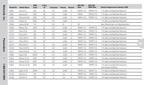 Reference Guide to Pacemakers, ICDs, and Leads - Boston Scientific