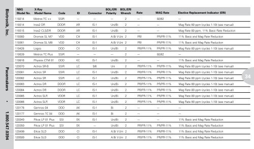 Reference Guide to Pacemakers, ICDs, and Leads - Boston Scientific