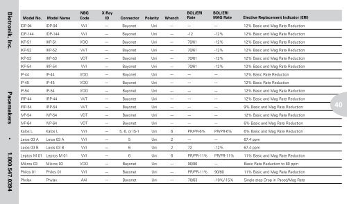 Reference Guide to Pacemakers, ICDs, and Leads - Boston Scientific