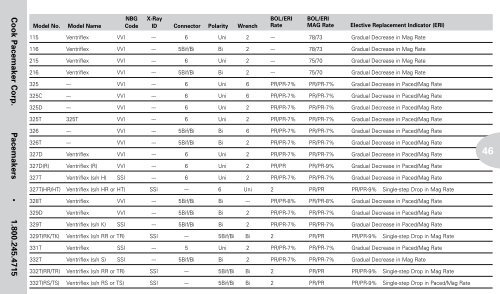 Reference Guide to Pacemakers, ICDs, and Leads - Boston Scientific