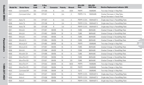 Reference Guide to Pacemakers, ICDs, and Leads - Boston Scientific