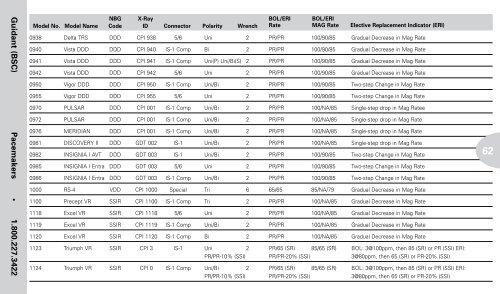 Reference Guide to Pacemakers, ICDs, and Leads - Boston Scientific