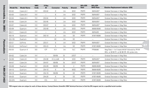 Reference Guide to Pacemakers, ICDs, and Leads - Boston Scientific