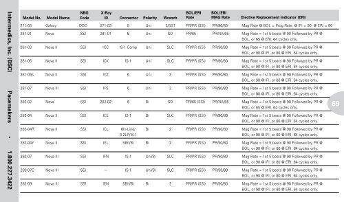 Reference Guide to Pacemakers, ICDs, and Leads - Boston Scientific