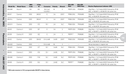 Reference Guide to Pacemakers, ICDs, and Leads - Boston Scientific