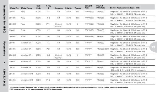 Reference Guide to Pacemakers, ICDs, and Leads - Boston Scientific