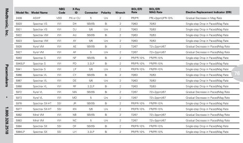 Reference Guide to Pacemakers, ICDs, and Leads - Boston Scientific