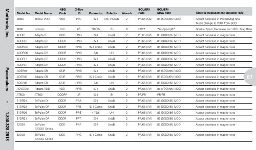 Reference Guide to Pacemakers, ICDs, and Leads - Boston Scientific