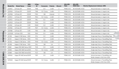 Reference Guide to Pacemakers, ICDs, and Leads - Boston Scientific