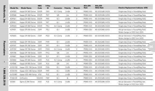 Reference Guide to Pacemakers, ICDs, and Leads - Boston Scientific