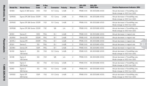 Reference Guide to Pacemakers, ICDs, and Leads - Boston Scientific