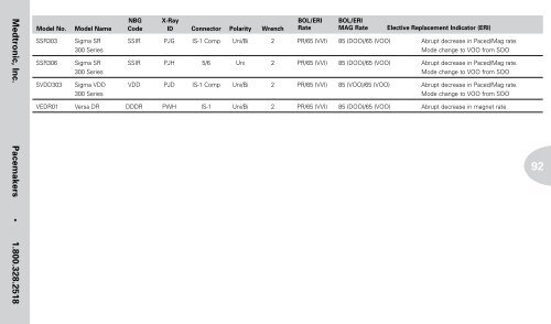 Reference Guide to Pacemakers, ICDs, and Leads - Boston Scientific