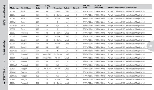 Reference Guide to Pacemakers, ICDs, and Leads - Boston Scientific