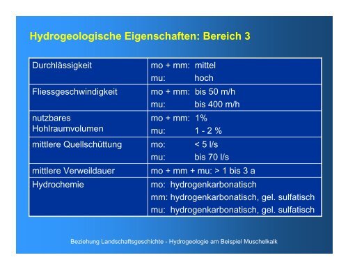 Entwicklung eines Karst-Aquifersystems am Beispiel des ...