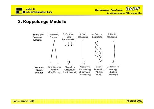 skizzen zu einer theorie der schulentwicklung - Netzwerk ...