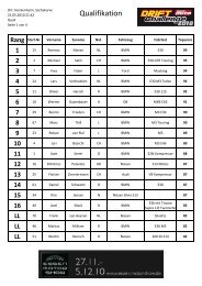 DriftChallenge Ergebnis Qualifying (PDF) - Sport Auto