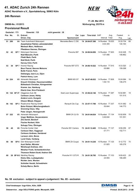 41. ADAC Zurich 24h Rennen - 24 Stunden Rennen NÃ¼rburgring