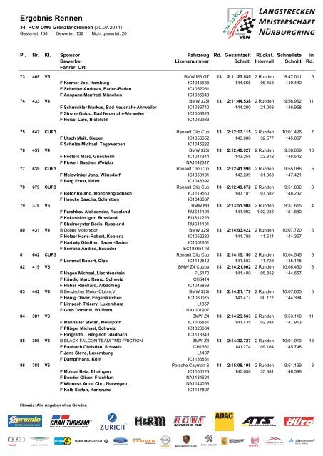 Gesamt-Ergebnis 6.VLN-Rennen 2011 (PDF) - Sport Auto