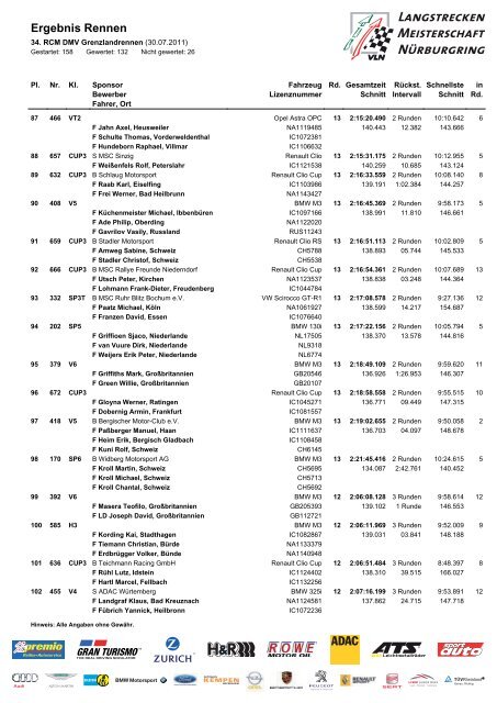 Gesamt-Ergebnis 6.VLN-Rennen 2011 (PDF) - Sport Auto