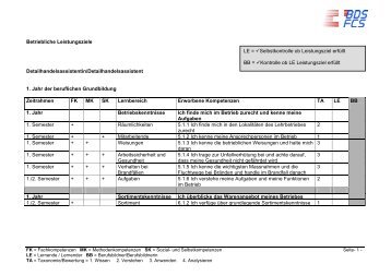 Betriebliche Leistungsziele Detailhandelsassistenten/in - sportbiz.ch