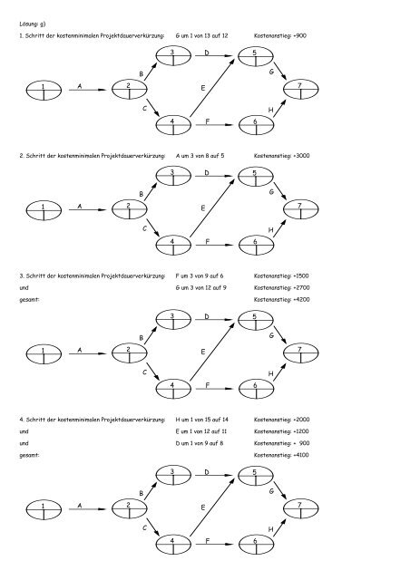 1.) Zeitplanung eines Projektes mit Hilfe der Netzplantechnik: Von ...