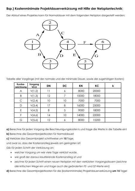 1.) Zeitplanung eines Projektes mit Hilfe der Netzplantechnik: Von ...