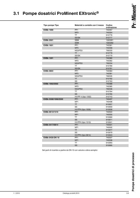 Catalogo prodotti ProMinent® 2010 - Sport Industry Directory