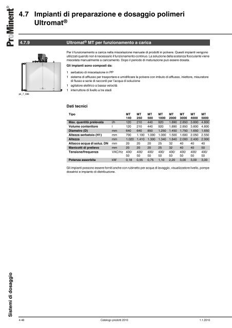 Catalogo prodotti ProMinent® 2010 - Sport Industry Directory