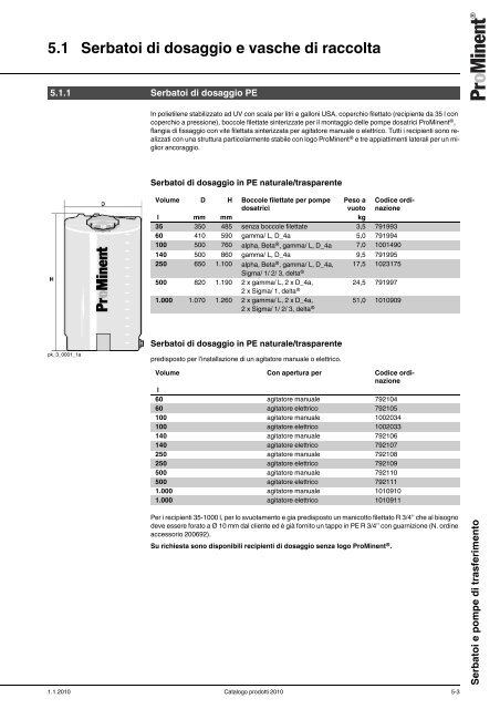 Catalogo prodotti ProMinent® 2010 - Sport Industry Directory