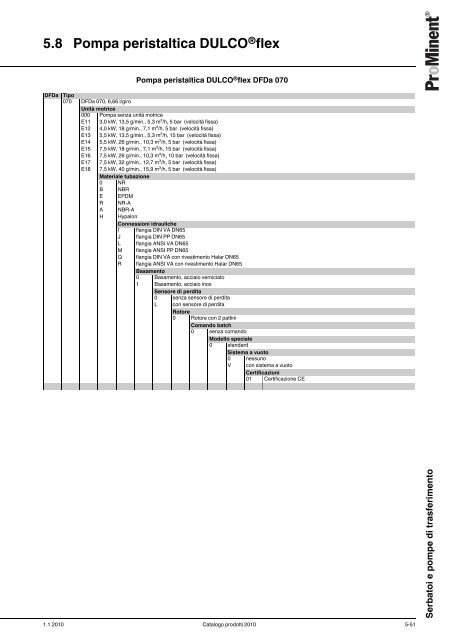 Catalogo prodotti ProMinent® 2010 - Sport Industry Directory