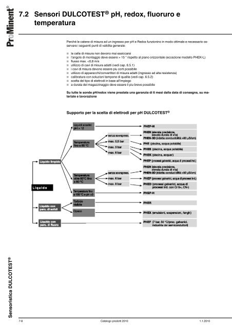 Catalogo prodotti ProMinent® 2010 - Sport Industry Directory