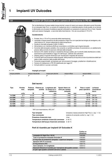 Catalogo prodotti ProMinent® 2010 - Sport Industry Directory