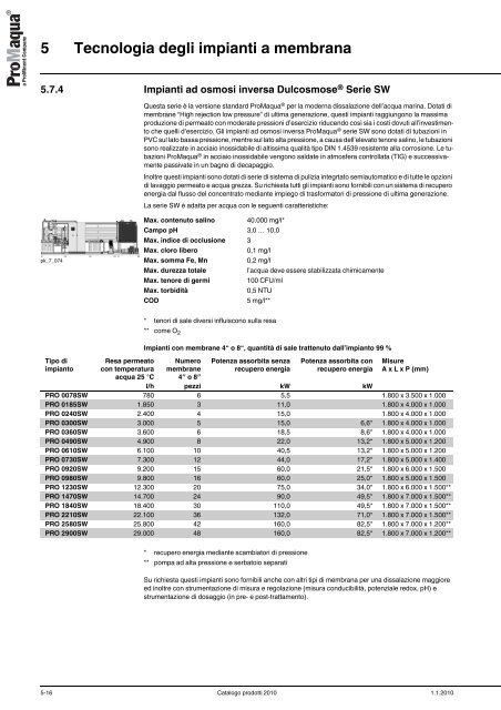 Catalogo prodotti ProMinent® 2010 - Sport Industry Directory