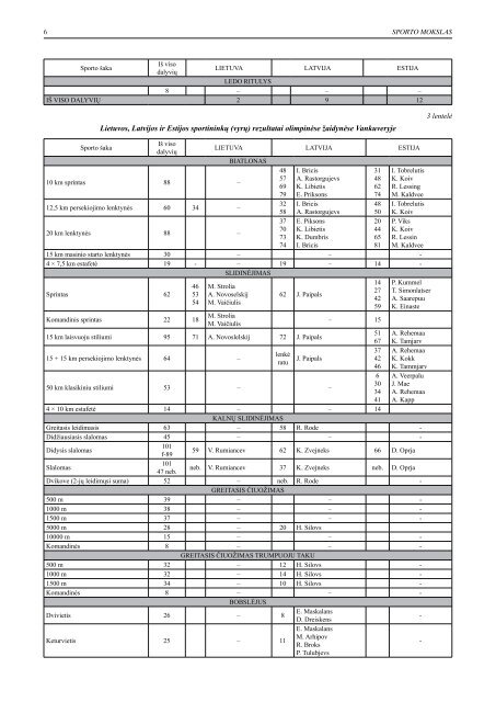 Nr. 1 - Lietuvos sporto informacijos centras