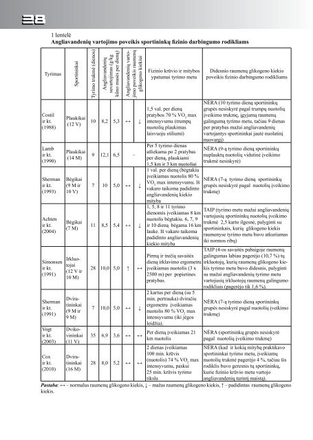 Nr. 1-2 - Lietuvos sporto informacijos centras