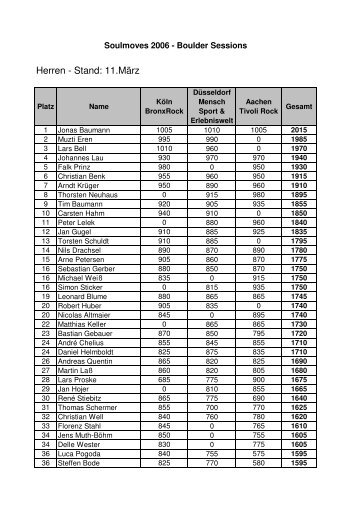 Ergebnisliste Herren - Sportklettern-NRW