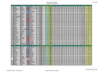 Ergebnisse - Sportklettern-NRW