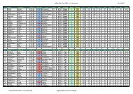 Ergebnisse - Sportklettern-NRW