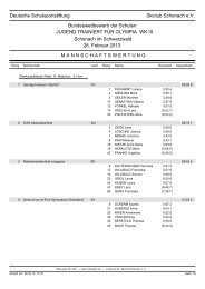 Mannschaftswertung WKIII - Sportland NRW