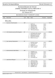 Mannschaftswertung WKIV - Sportland NRW