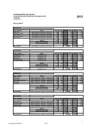 Ergebnisse WKIII - Sportland NRW