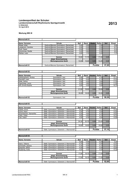 Ergebnisse WKIII - Sportland NRW