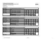 Teamergebniss WK III - Sportland NRW