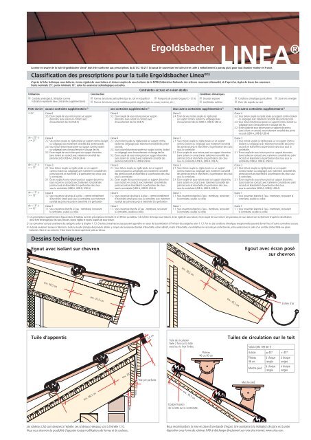 ergoldsbacher Linea - Erlus AG