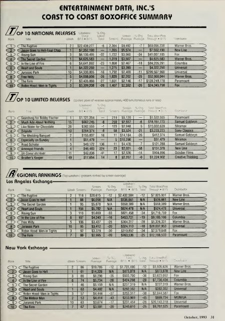 Boxoffice-October.1993