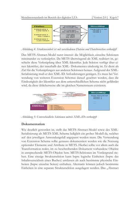 Kapitel 6 Metadatenstandards im Bereich der digitalen LZA - nestor