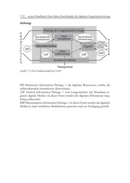 Das Referenzmodell OAIS - Open Archival Information System - nestor