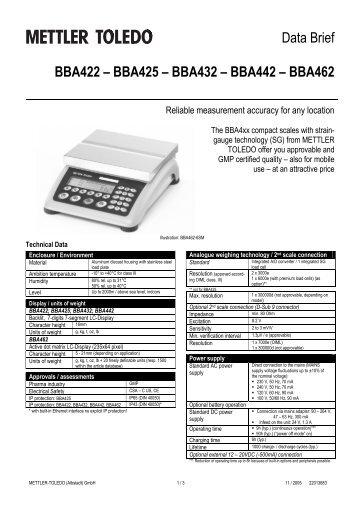 Data Brief BBA422 â BBA425 â BBA432 â BBA442 â BBA462